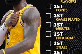 九游娱乐雄鹿观众热烈欢呼!,詹姆斯迎来十五赛季出色发挥赛场气氛高涨的简单介绍