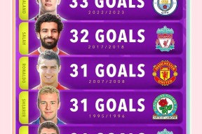 九游哈兰德巅峰对决,Scout与90激战澳大利亚队分钟,问鼎冠军胜负难料!的简单介绍